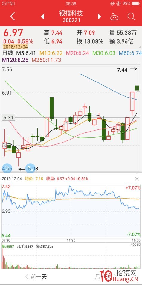 跌漲停板反包案例（圖解）,拾荒網