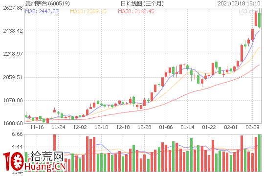 龍頭之兩種:價值型與情緒型 龍頭之兩種:價值型與情緒型,拾荒網