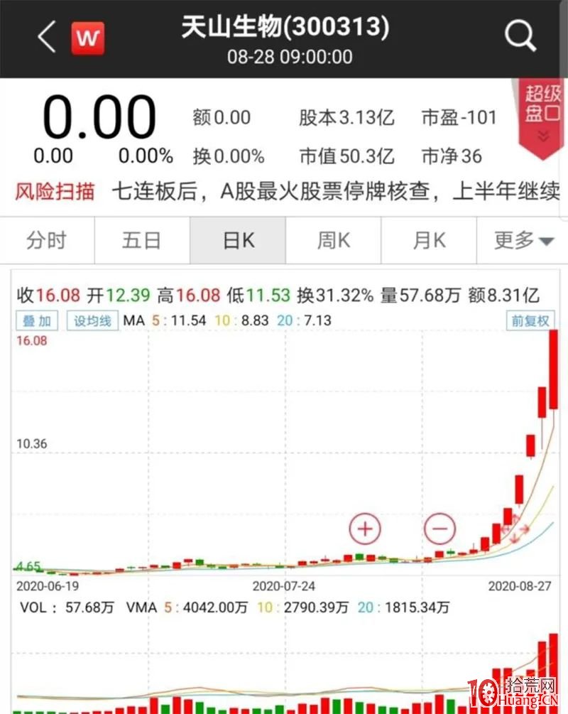這張特殊的龍虎榜傳遞出什麼信號?——從天生生物暴漲看“嚴重異常波動” 這張特殊的龍虎榜傳遞出什麼信號?——從天生生物暴漲看“嚴重異常波動”,拾荒網