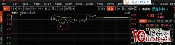 T字板打板戰法技巧高級教程（圖解）,拾荒網
