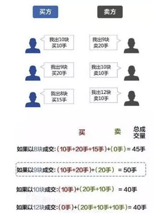 超短打板如何通過集合競價選股與“競價弱轉強”戰法(圖解) 超短打板如何通過集合競價選股與“競價弱轉強”戰法(圖解),拾荒網
