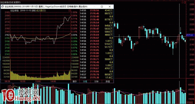 靈魂轉勢板的漲停板打板模型（圖解）,拾荒網