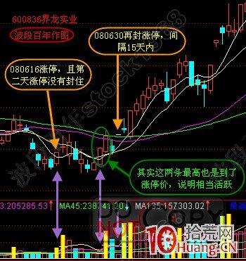 圖解股票漲停後要調整多久才會出現第二次漲停,拾荒網