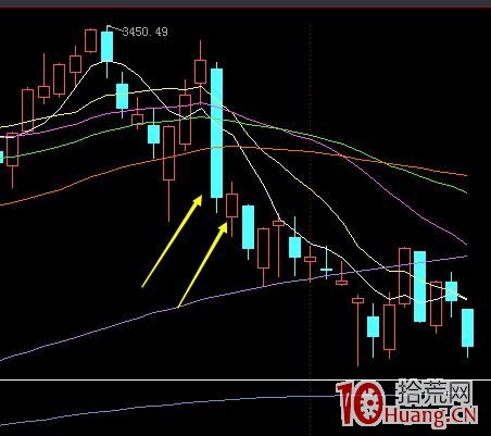 我的打首板股的成功秘訣:以漲幅5%為觀察界限,可打板或半路(圖解) 我的打首板股的成功秘訣:以漲幅5%為觀察界限,可打板或半路(圖解),拾荒網