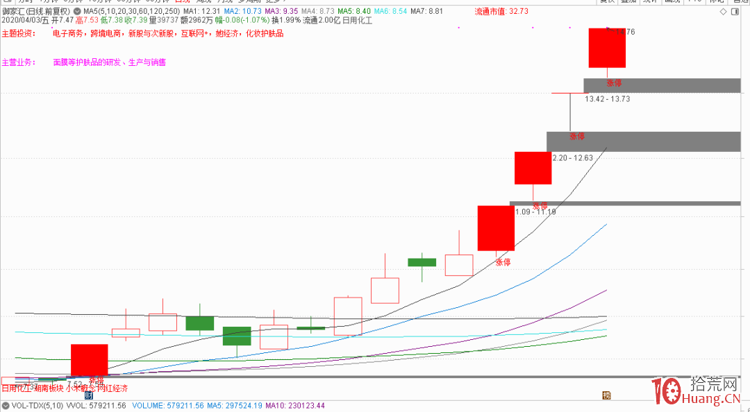 分享一個選股思路:強趨勢股板塊的低位補漲股走妖 2 分享一個選股思路:強趨勢股板塊的低位補漲股走妖 2,拾荒網