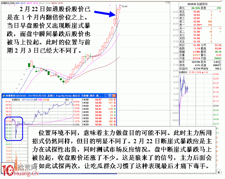 圖解深度剖析斷崖式崩盤大跌盤口 圖解深度剖析斷崖式崩盤大跌盤口,拾荒網