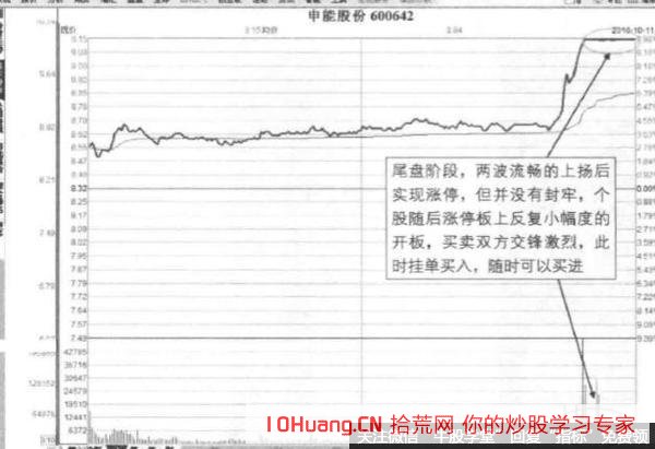 尾盤抹油板的漲停打板技巧（圖解）,拾荒網