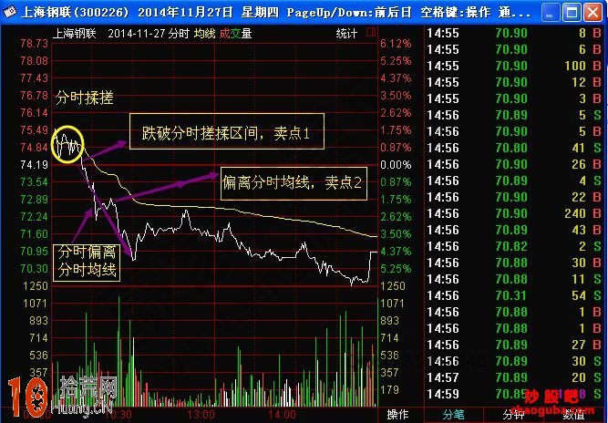 分時搓揉線是什麼 分時搓揉線案例圖解 分時搓揉線是什麼 分時搓揉線案例圖解,拾荒網