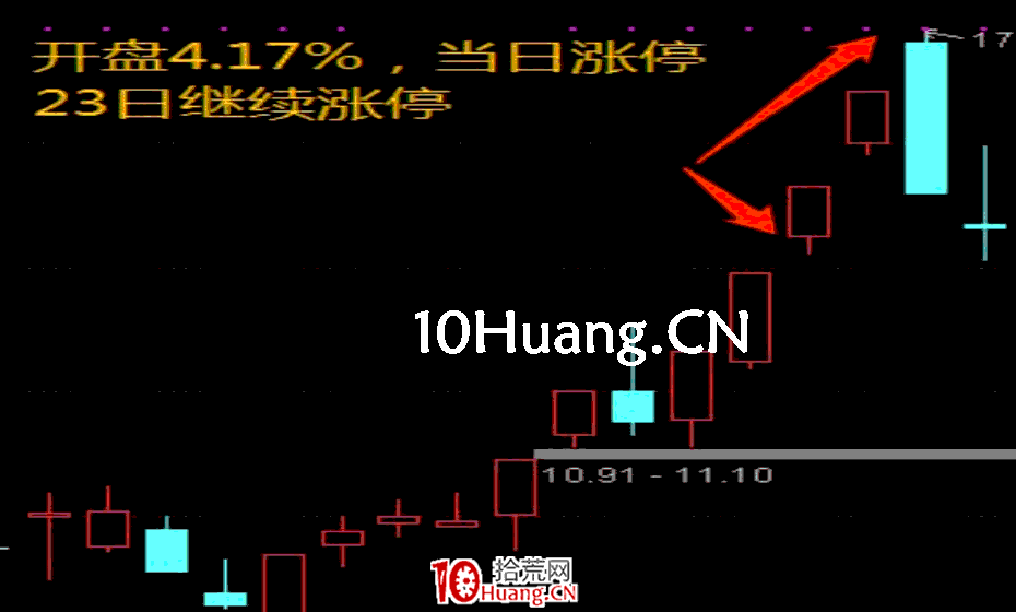 集合競價戰法第二招——急劇下墜型（圖解）,拾荒網