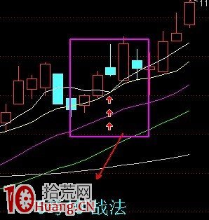 圖解什麼是“5彎10”漲停板戰法 圖解什麼是“5彎10”漲停板戰法,拾荒網