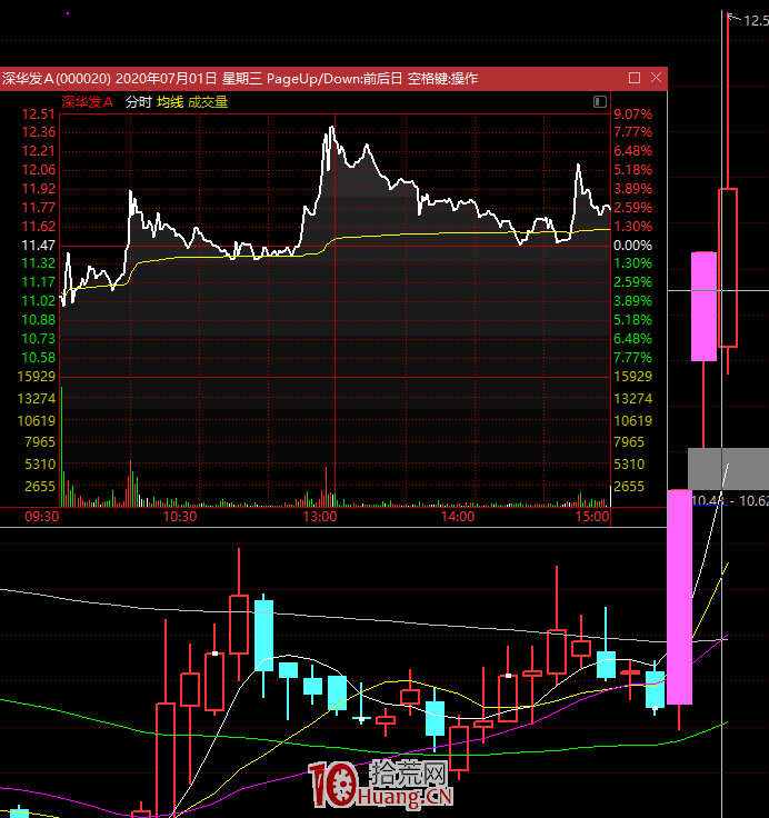 遊資拉漲停板的新手法:間斷性的拉漲停,即斷板(圖解) 遊資拉漲停板的新手法:間斷性的拉漲停,即斷板(圖解),拾荒網