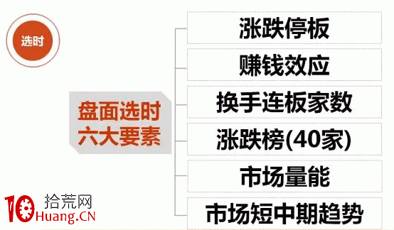 電梯戰法，一種適用於暴跌股災行情的低吸技術策略（圖解）,拾荒網