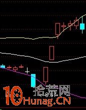 圖解BOLL指標下軌追漲停的勝率把握,拾荒網