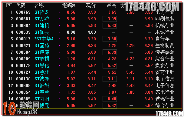 圖解伏擊漲停十八法之一:接力小雙陽,烏鴉變鳳凰 圖解伏擊漲停十八法之一:接力小雙陽,烏鴉變鳳凰,拾荒網