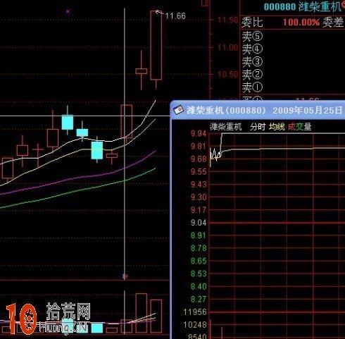 第一個漲停板的封板力度與漲停板次日走勢圖解 第一個漲停板的封板力度與漲停板次日走勢圖解,拾荒網