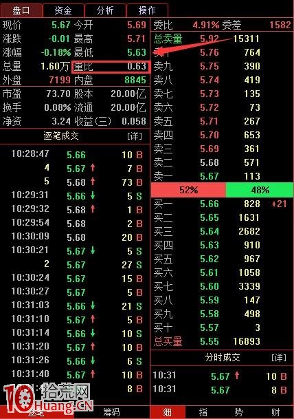 手把手教你做量比選股抓漲停戰法（圖解）,拾荒網