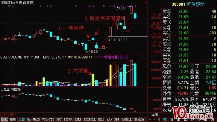 階段底一字板+有缺口支撐的假陰線（圖解）,拾荒網