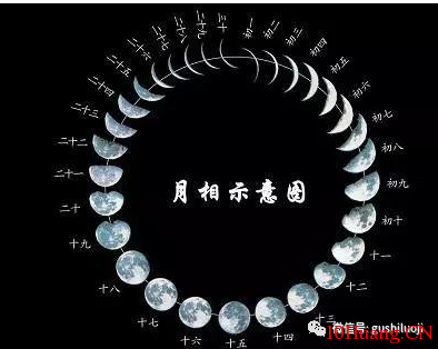 周期的道與術 周期的道與術,拾荒網