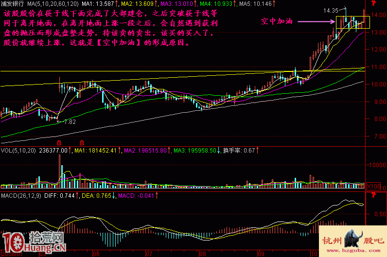 圖解如何捕捉空中加油暴利模式下的漲停板機會,拾荒網