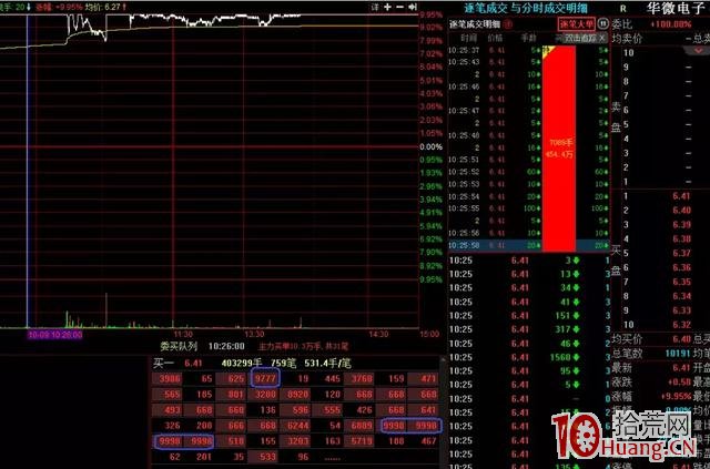 關於主動買入、被動買入、主動賣出、被動賣出，外盤與內盤,拾荒網