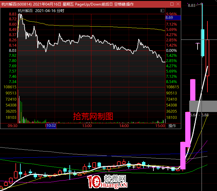 題材輪動快的原因?退潮期今日漲停明天跌停!(圖解) 題材輪動快的原因?退潮期今日漲停明天跌停!(圖解),拾荒網