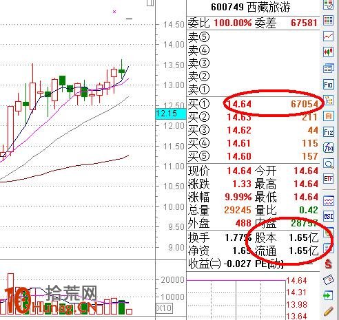 漲停板打板戰法研究圖解(十四):漲停封單 漲停板打板戰法研究圖解(十四):漲停封單,拾荒網