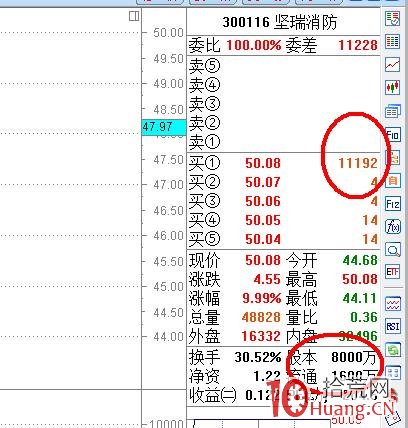 漲停板戰法系統教程_14:漲停封單(圖解) 漲停板戰法系統教程_14:漲停封單(圖解),拾荒網