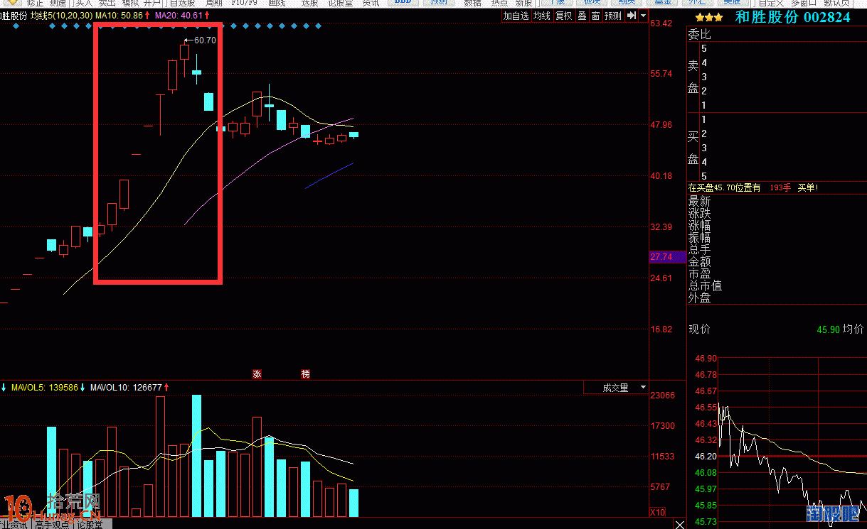 華林拉薩柳梧新區察古大道遊資打板手法圖解:一字加速六連板 華林拉薩柳梧新區察古大道遊資打板手法圖解:一字加速六連板,拾荒網