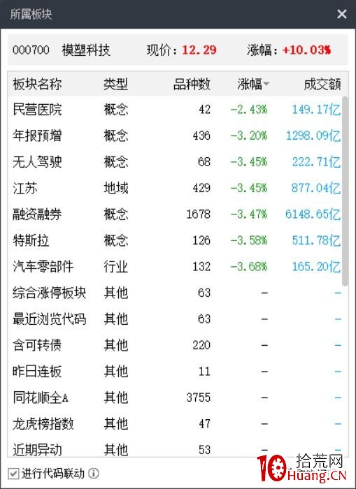 如何博弈空間板？（圖解）,拾荒網