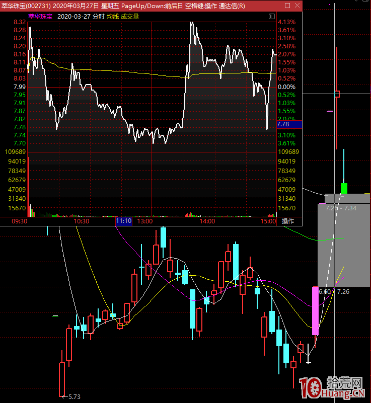 打板手法、龍頭戰法同質化的問題與超短技術進化 打板手法、龍頭戰法同質化的問題與超短技術進化,拾荒網