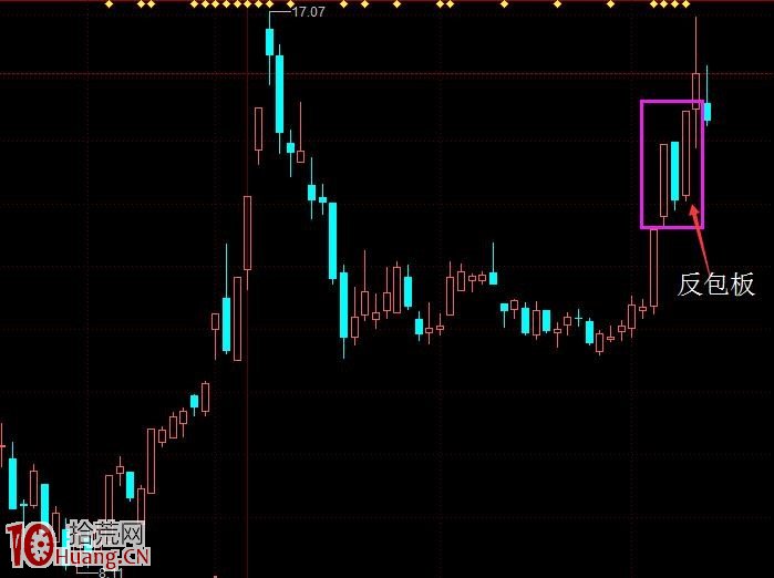 反包板打板買入技巧圖解,拾荒網
