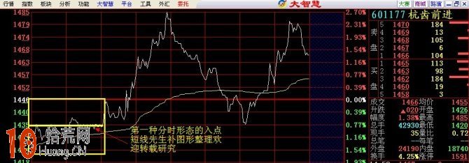 10點後盤中超短線分時買入賣出技巧圖解,拾荒網