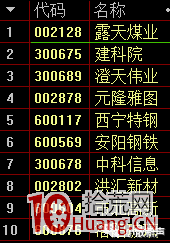 漲停連板股三板首陰戰法（圖解）,拾荒網