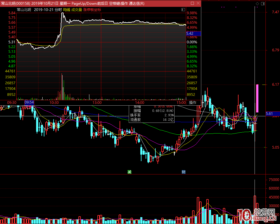 盤中消息面如何影響股票暴漲? 盤中消息面如何影響股票暴漲?,拾荒網
