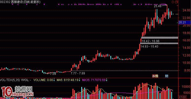 打板選股問題思考:盤中率先漲停就是龍頭股嗎(圖解) 打板選股問題思考:盤中率先漲停就是龍頭股嗎(圖解),拾荒網
