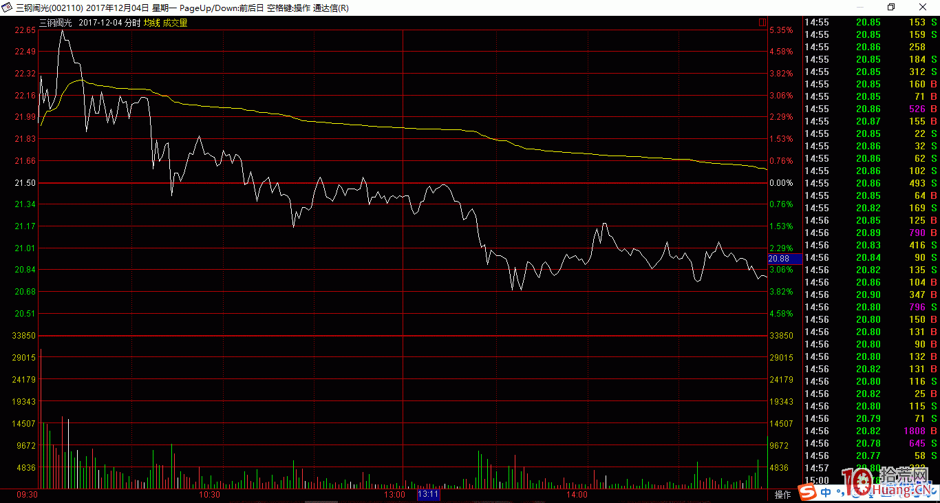 分時圖的奧秘之五——回頭波（圖解）,拾荒網