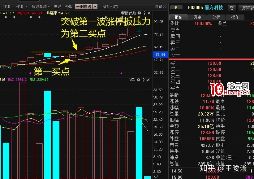 漲停復制戰法 深度教程(圖解) 漲停復制戰法 深度教程(圖解),拾荒網