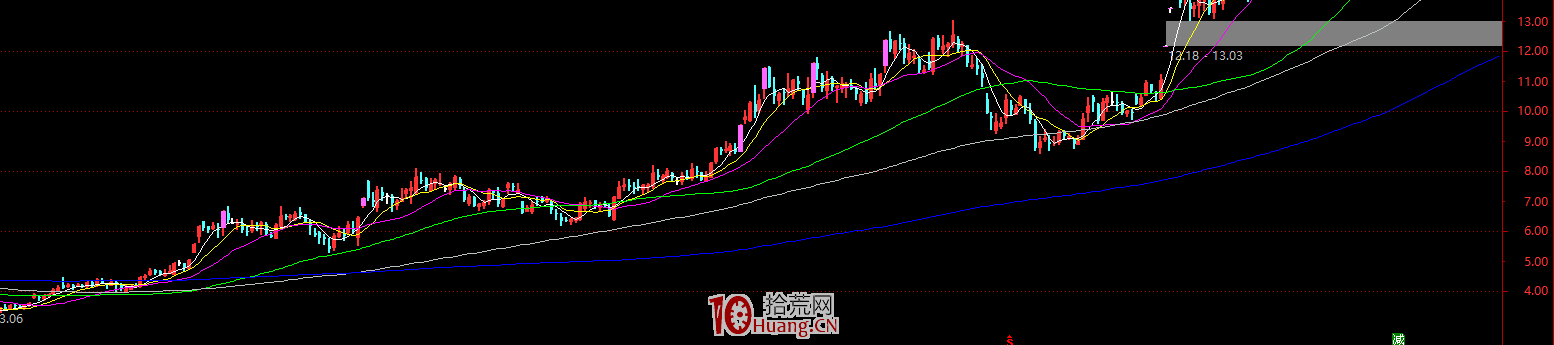 漲停板學深度教程 55:短線選股的思維:深刻理解資金、人氣、時機、炒作環境 漲停板學深度教程 55:短線選股的思維:深刻理解資金、人氣、時機、炒作環境,拾荒網