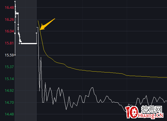 講講錨定式套利那點事(圖解) 講講錨定式套利那點事(圖解),拾荒網