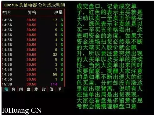 10分鐘徹底搞懂分時圖，精準把握買點！（圖解）,拾荒網