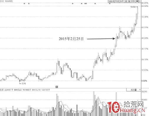 早盤封板後大單拋售打開漲停板，至收盤也沒有回封漲停板（圖解）,拾荒網