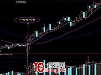 秘不外傳的漲停板選股技巧(圖解) 秘不外傳的漲停板選股技巧(圖解),拾荒網