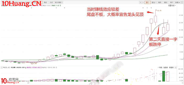 擒龍捉妖聖經1：擒龍聖手戰法（圖解）,拾荒網