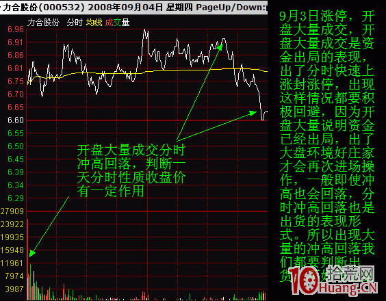 短線交易者如何識別分時出貨形態(圖解) 短線交易者如何識別分時出貨形態(圖解),拾荒網