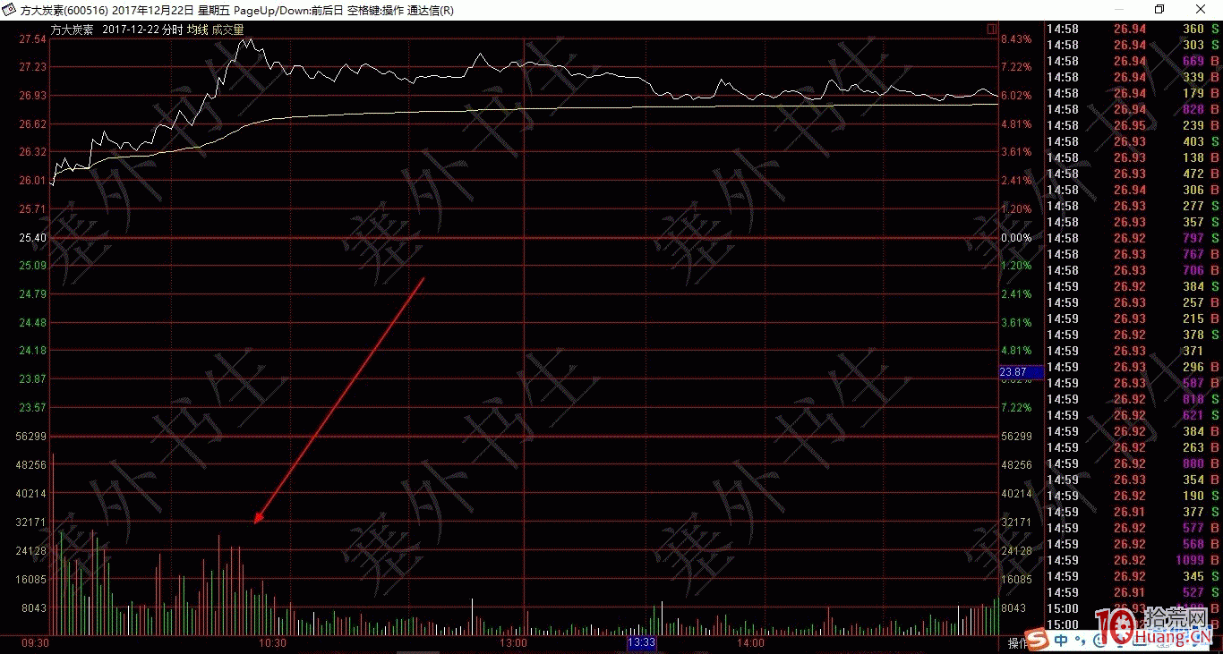 分時圖的奧秘之十：攻擊型量峰（圖解）,拾荒網