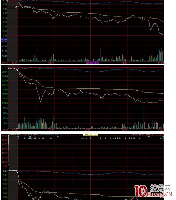 漲停和跌停共同點（圖解）,拾荒網