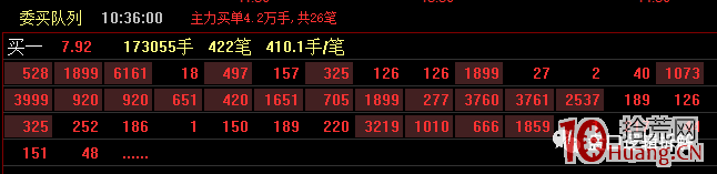 超短高手深度談:什麼是超級盤口?怎麼用?(圖解) 超短高手深度談:什麼是超級盤口?怎麼用?(圖解),拾荒網