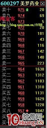 釣魚竿出貨法的盤口掛單與分時走勢圖解 釣魚竿出貨法的盤口掛單與分時走勢圖解,拾荒網