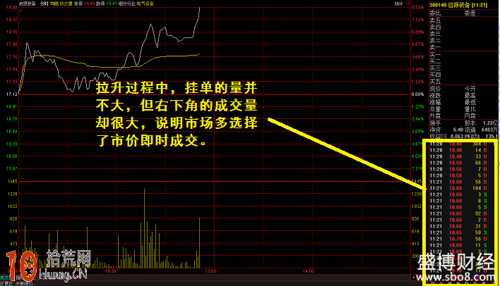 圖解股票拉升過程中的分時圖盤口特征,拾荒網
