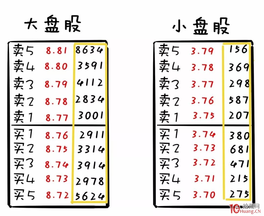 漫畫圖解盤口蜂窩式掛單的莊傢意圖 漫畫圖解盤口蜂窩式掛單的莊傢意圖,拾荒網